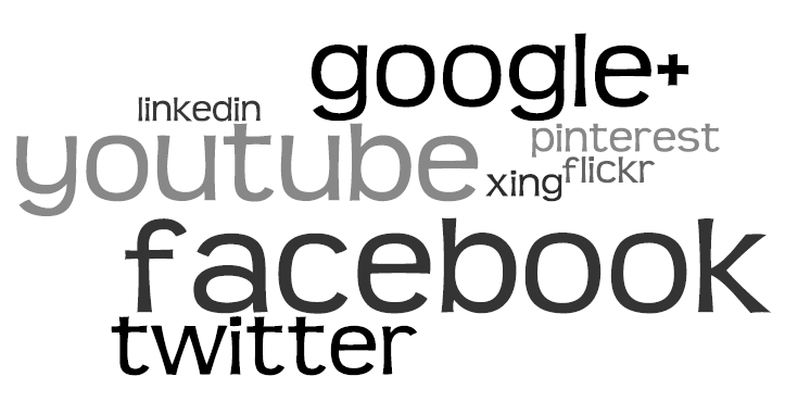 Wordcloud Social Media