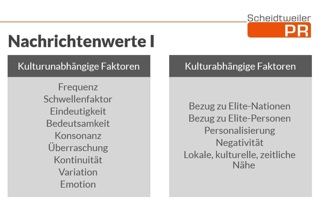 Nachrichtenwerte zur WM in Katar kritisch hinterfragt - PR-Blog